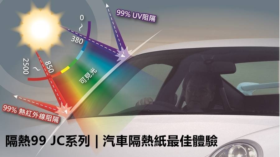 紅外線阻隔99%